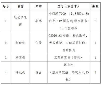 長城新媒體集團(tuán)辦公設(shè)備采購公告